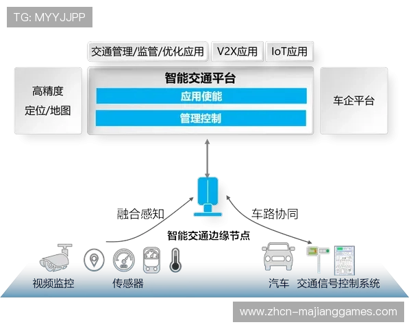 智能穿戴设备数据接入平台，丰富内容创作素材